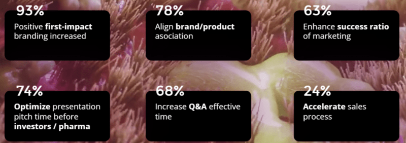 stats of hire an agency