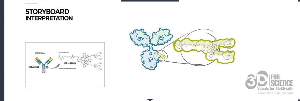 Rakuten anticancer therapies