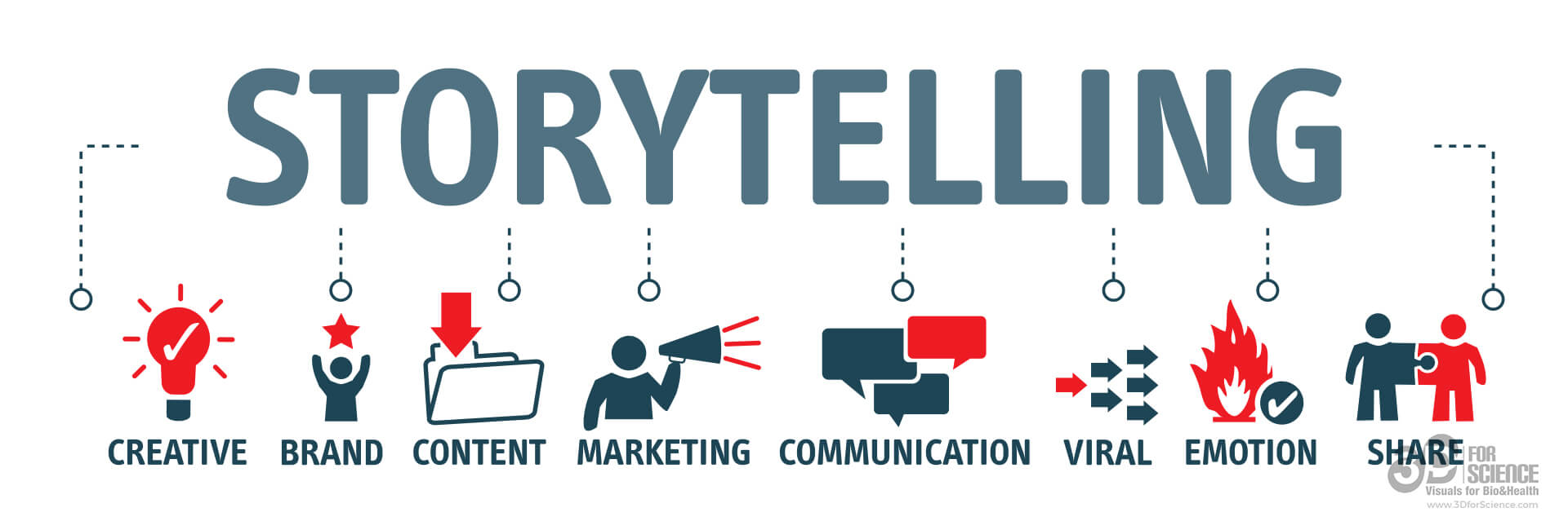 infographics about storytelling in marketing